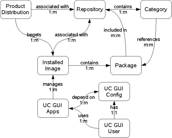 uc-gui-data-model.png